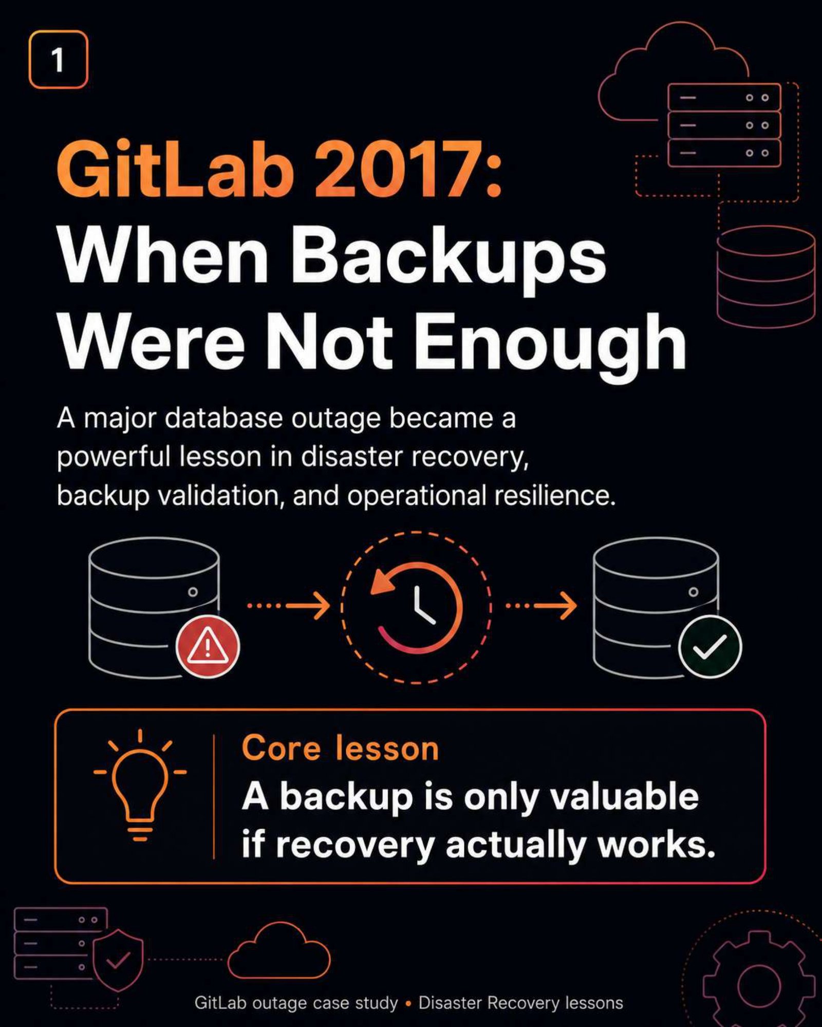 GitLab Case Study Slide